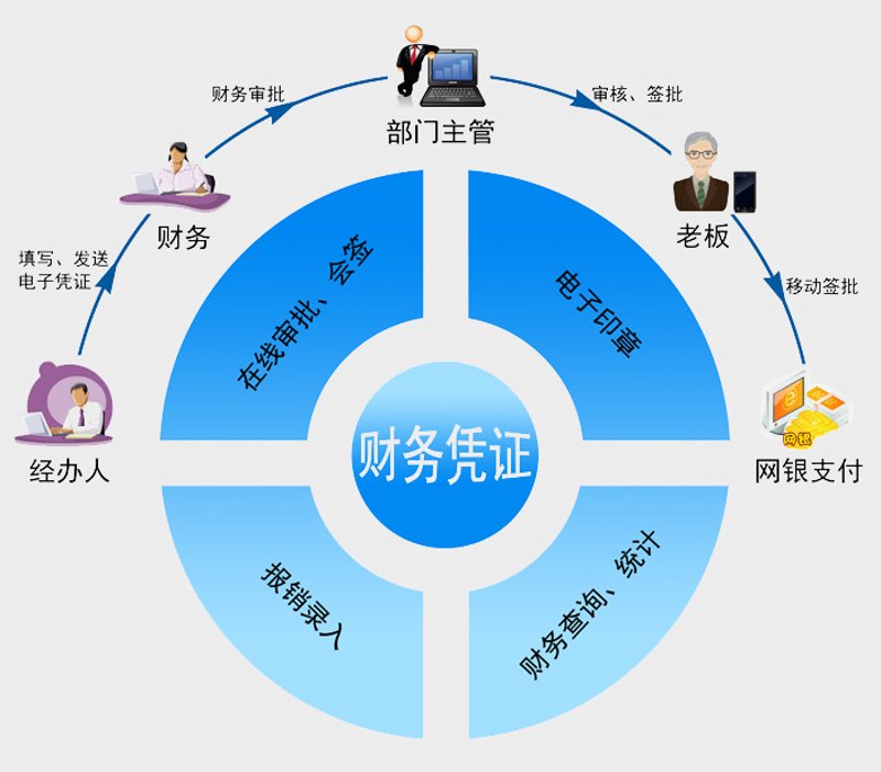 深度剖析:昆山软件开发行业的现状与未来